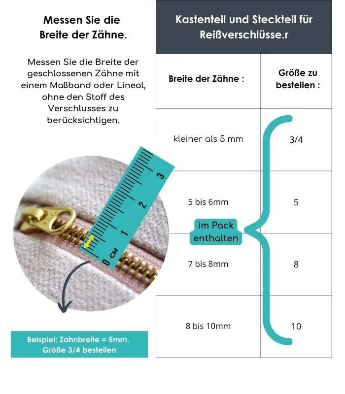 Clip&Zip Steck-/Kastenteil Ersatzteilset für Reißverschlüsse