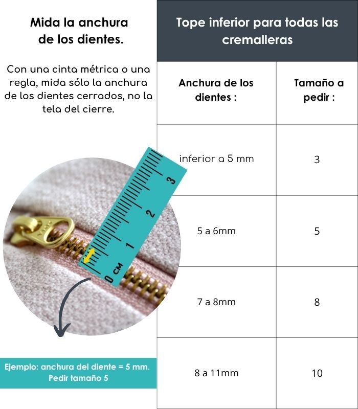 Pack de 4 topes inferiores para todas las cremalleras
