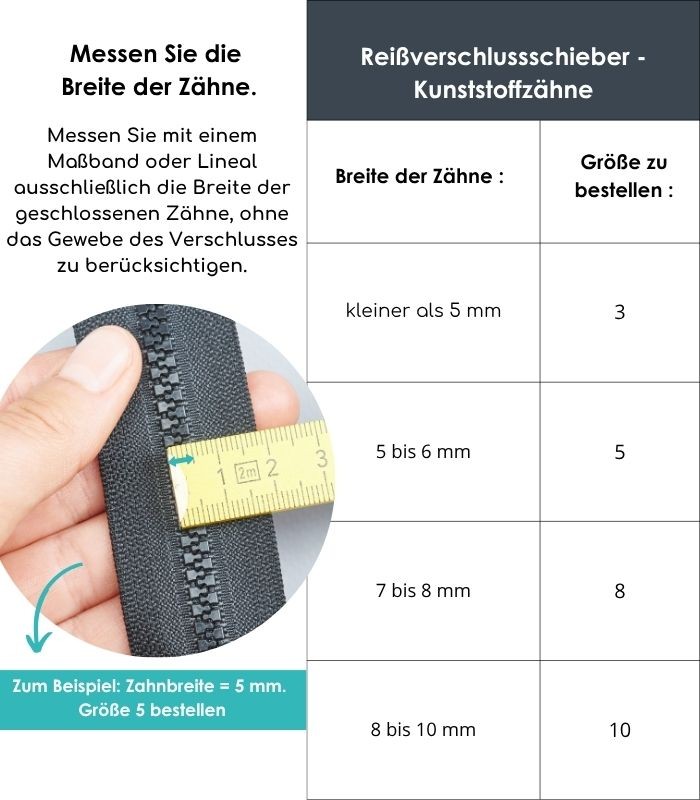 Klippbarer Reparaturschieber für Reißverschlüsse mit Kunststoffzähnen - Clip&Zip
